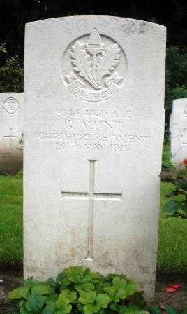 George MUNT